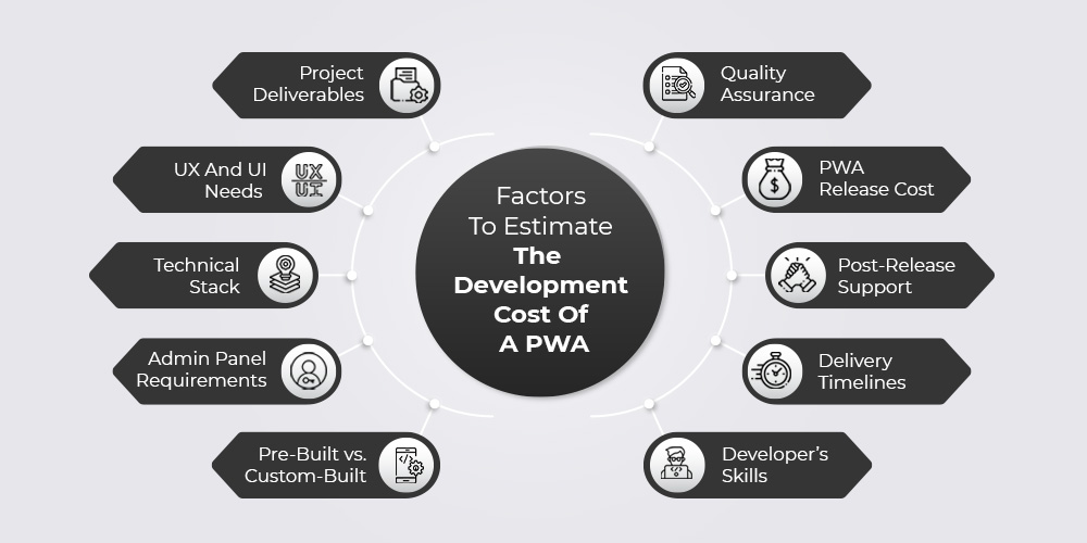 Factors to Estimate the Development Cost of a PWA