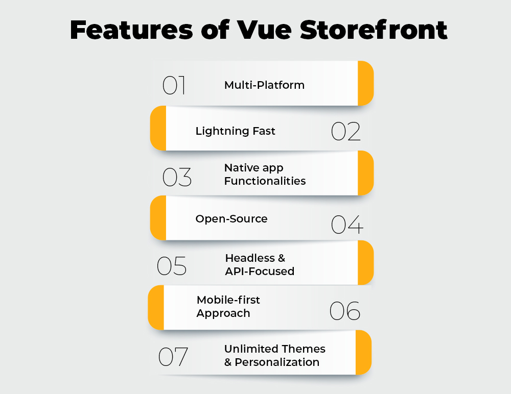 Features of Vue Storefront