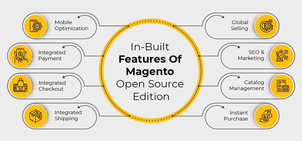 In-built features of Magento 2 Open Source edition
