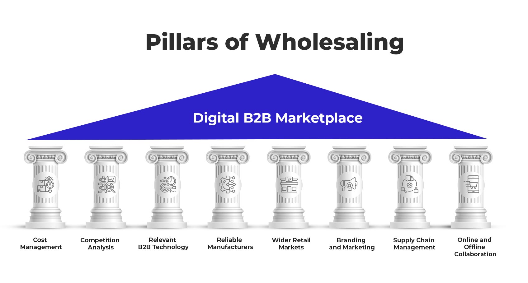 B2B Marketplaces: Top 8 Wholesale Marketplaces To Reach B2B Buyers