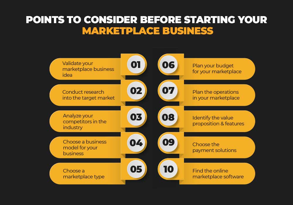 Prerequisites of starting your marketplace business