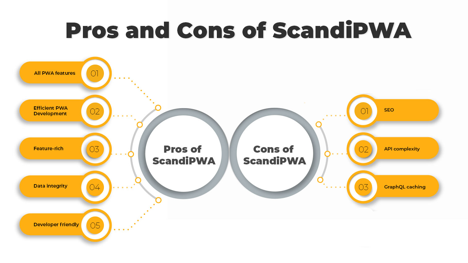 Pros and cons of ScandiPWA