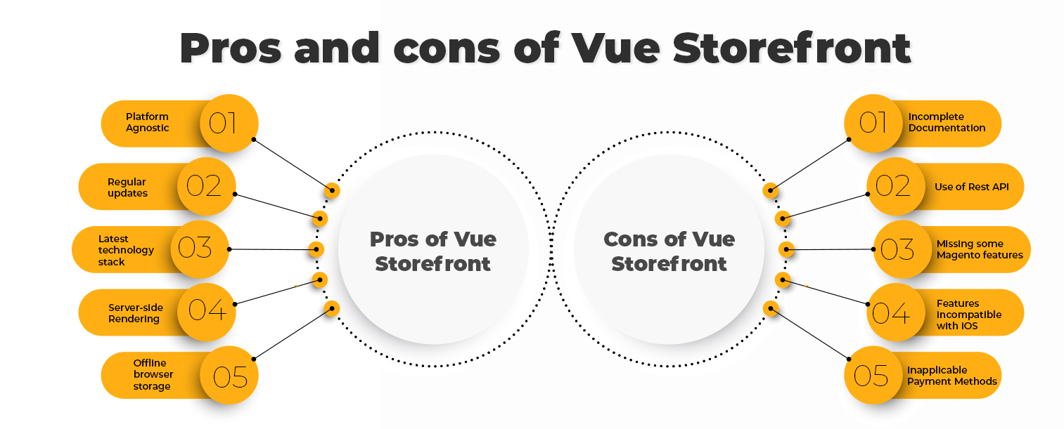 Pros and cons of Vue Storefront