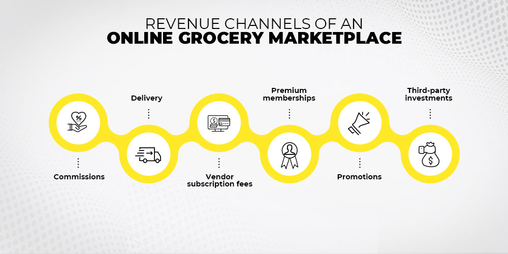 Revenue channels for your online grocery marketplace