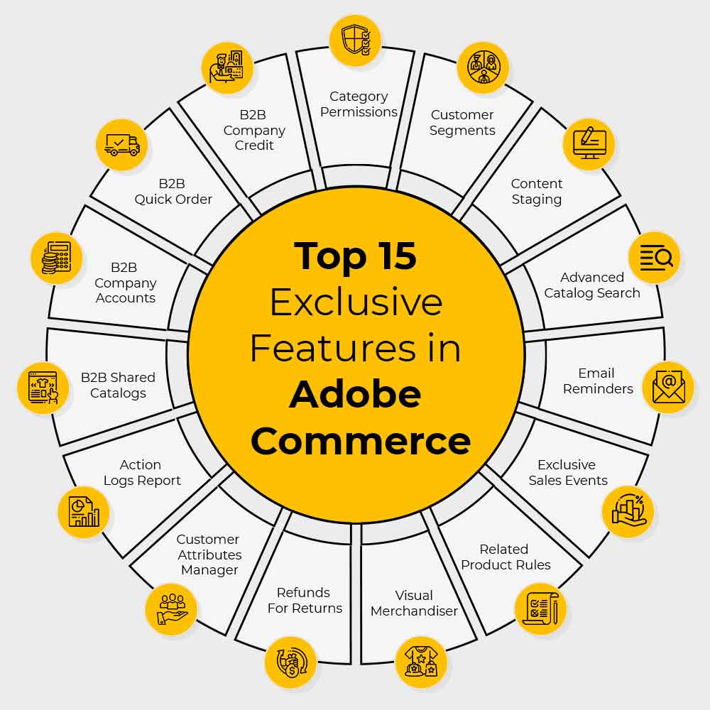 Top 15 exclusive features in Magento 2 Commerce Edition