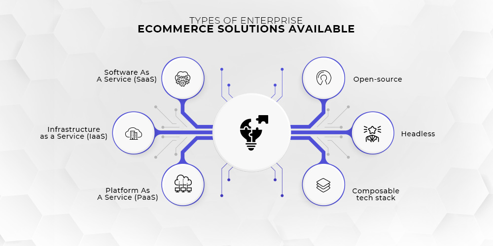 Types of platforms available for an enterprise eCommerce business