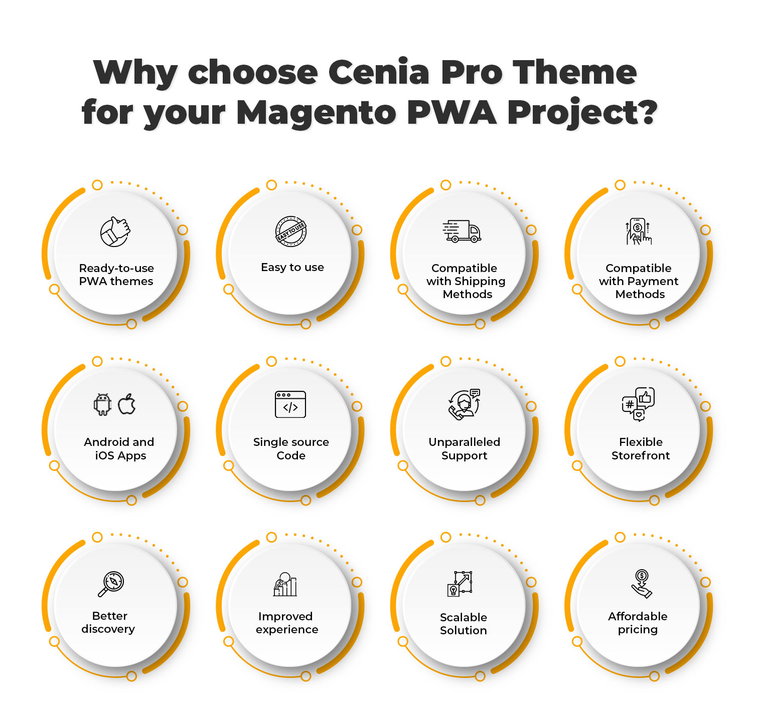 Best Magento PWA  providers: Why choose Cenia Pro Theme?