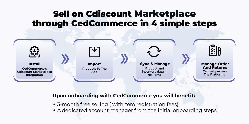 CedCommerce partners with Cdiscount Marketplace to facilitate automated multichannel selling operations 