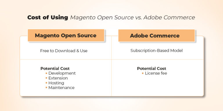 Features of Magento Open Source vs Adobe Commerce