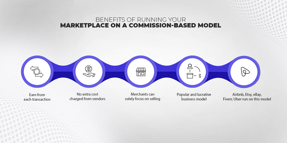 Why is the commission model a successful marketplace business model?