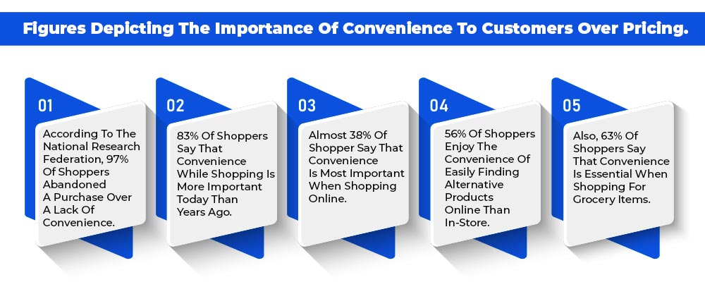 Importance of convenience to customers