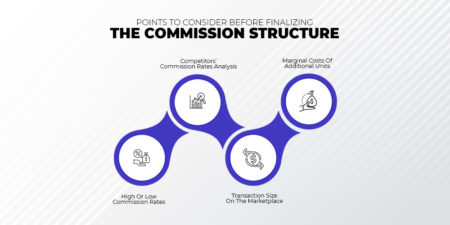 A guide to the commission marketplace revenue model | CedCommerce
