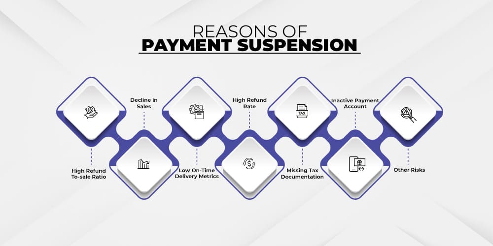 Reasons of payment suspension at Walmart