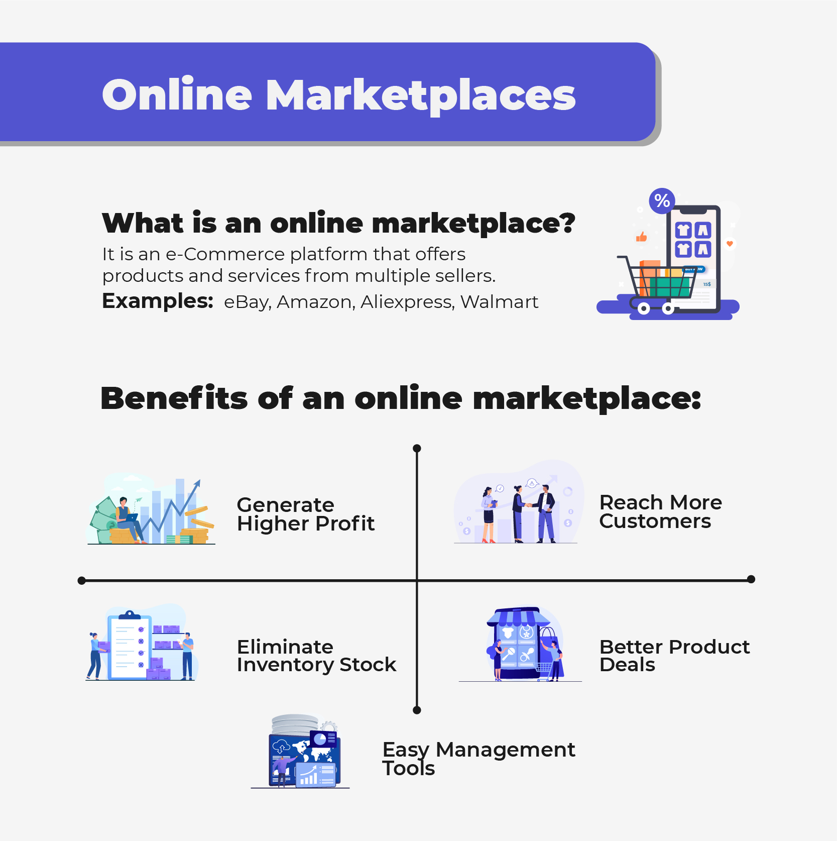 What is an online marketplace and what benefits it offers