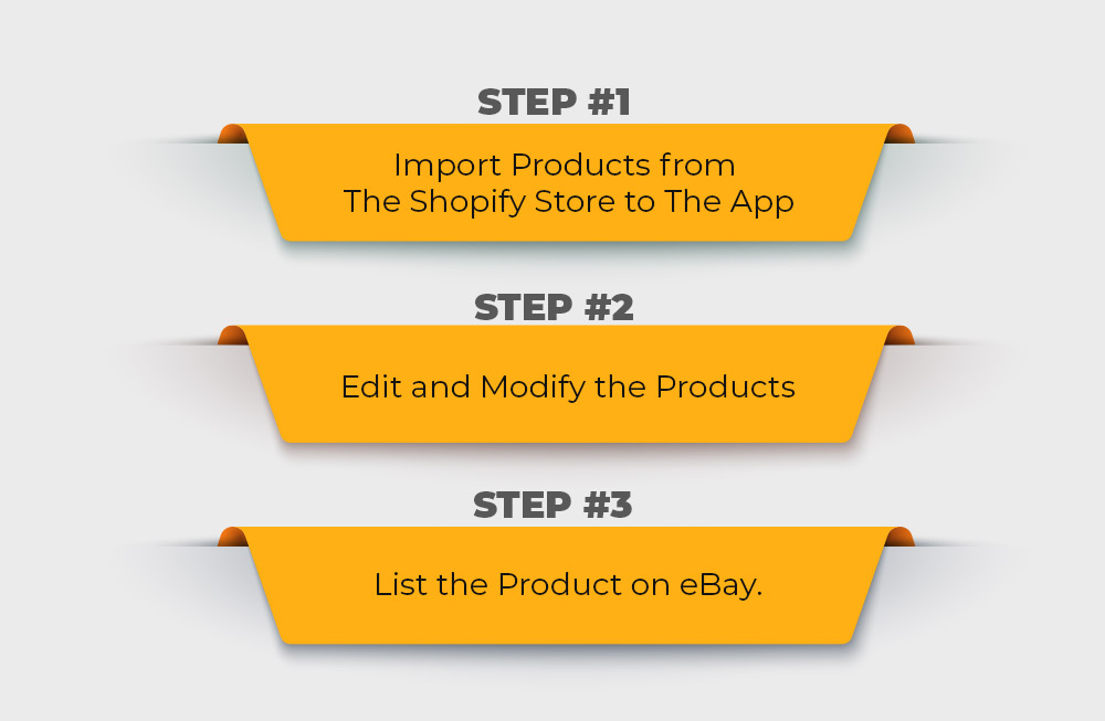 steps to sell on eBay from Shopify