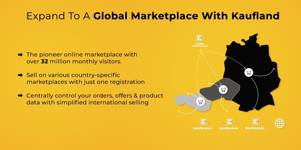 Selling on marketplace with EXPANDO