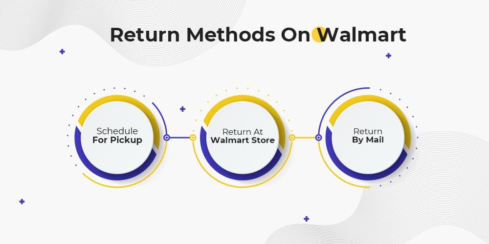 Walmart Marketplace Return Policy Explained