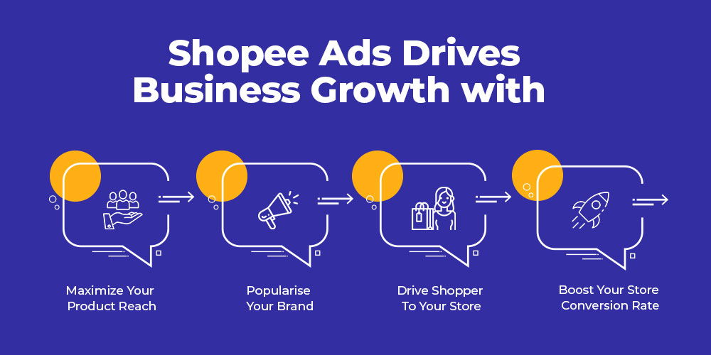 Shopee - Success Stories - Apple Search Ads