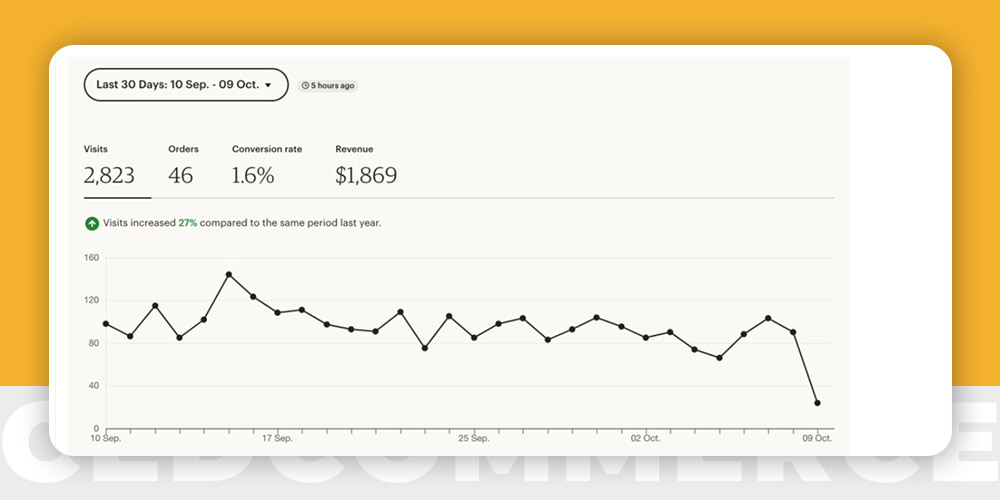 Measure your outcomes on Etsy with statistics