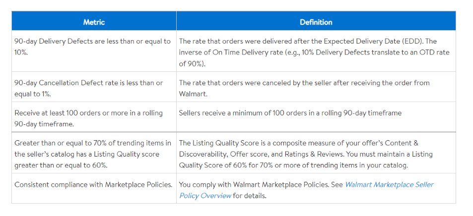 walmart pro seller guide