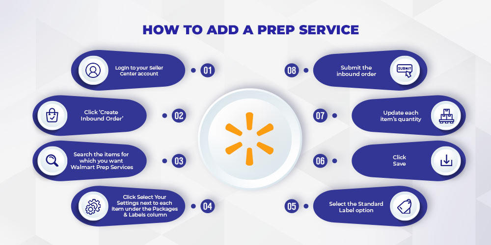 How to Add a Prep Service