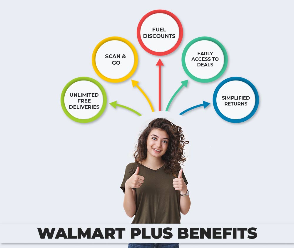 Walmart Plus Benefits