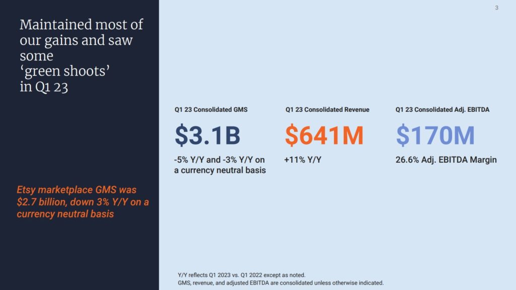 Etsy 2023 q1 Sales Statistics