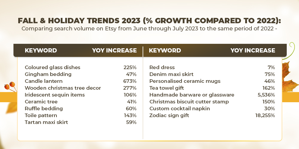 Etsy Fall & Holiday Trend YOY Comparison