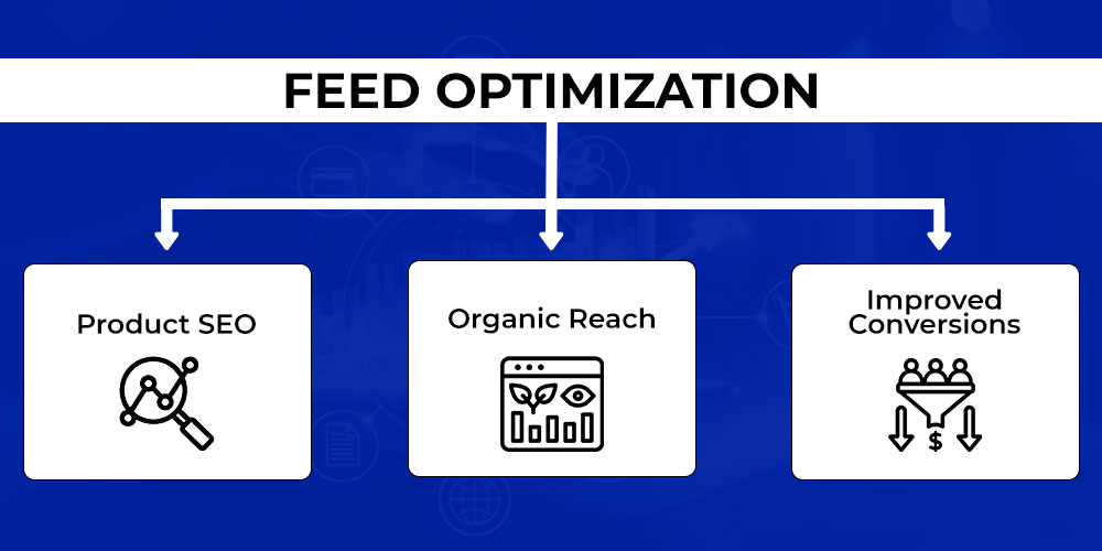 feed optimization
