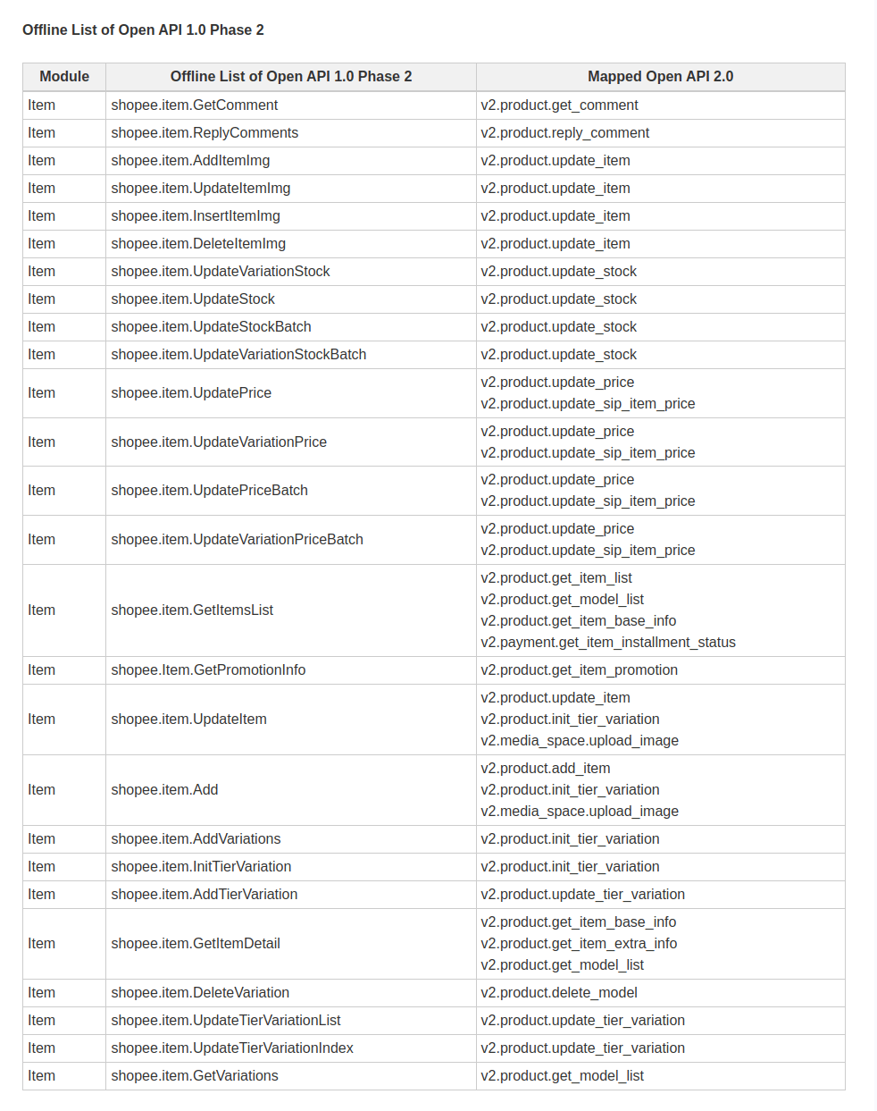 shopee-openapi-Phase-2