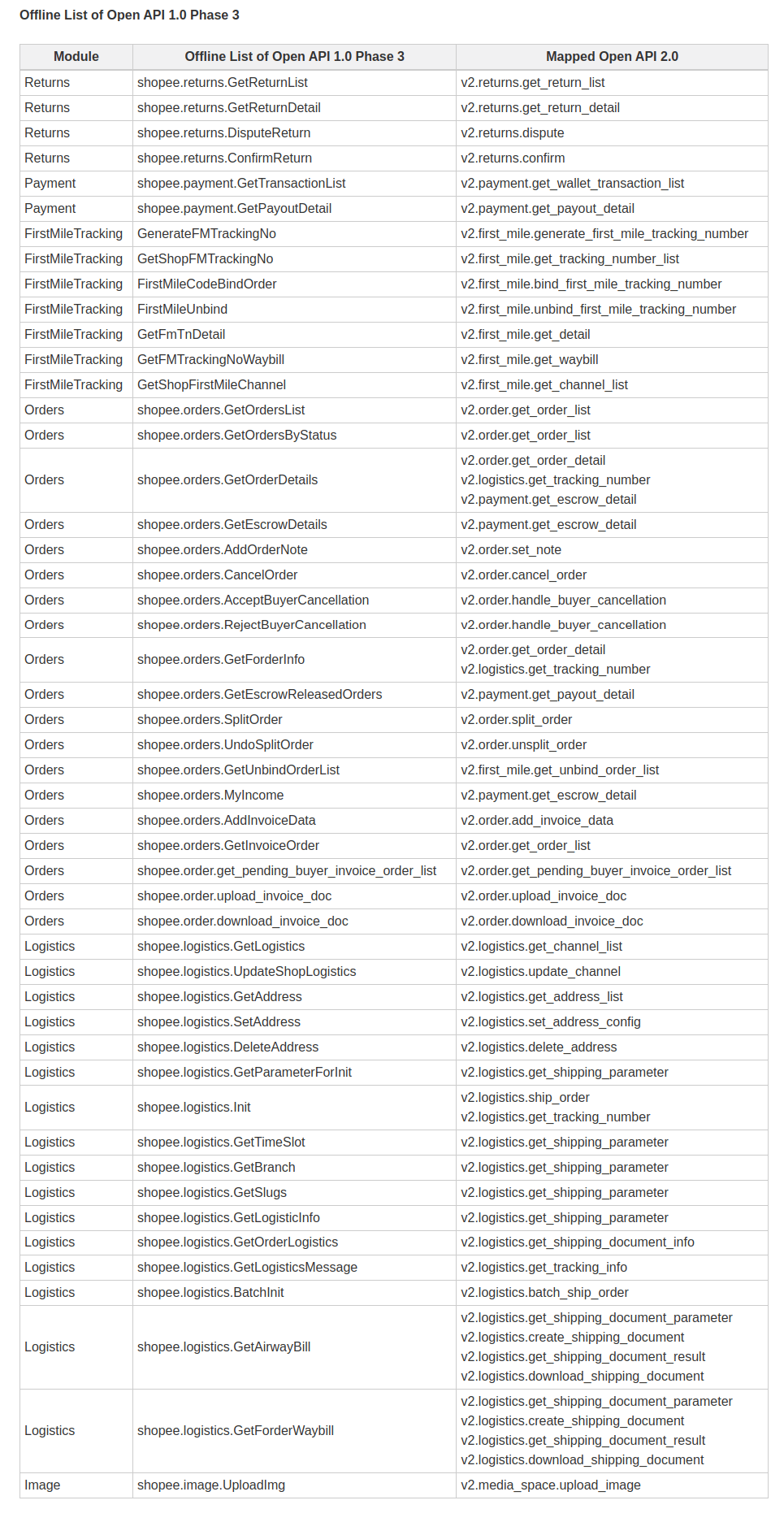 shopee-openapi-Phase-3