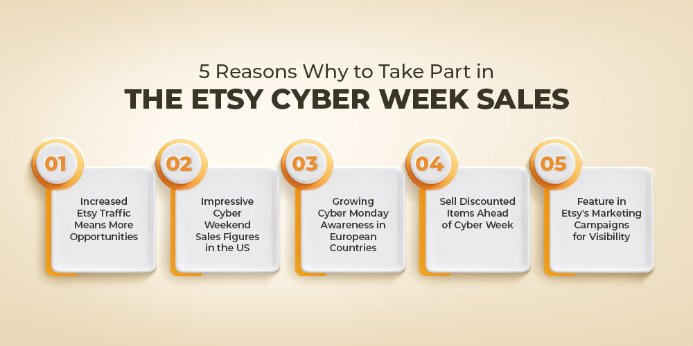 5 Reasons why to sell on Etsy Cyber Monday 2023