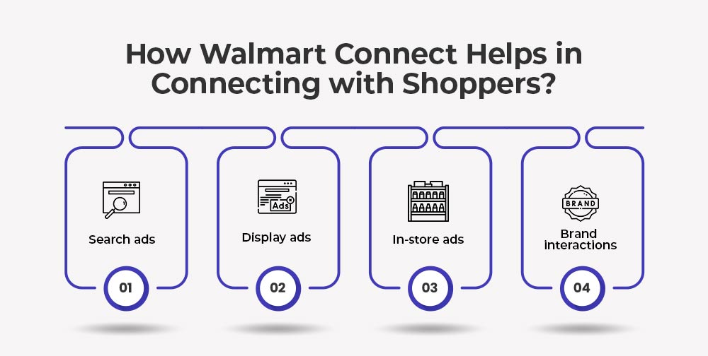 How Walmart Connect helps in connecting with more shoppers