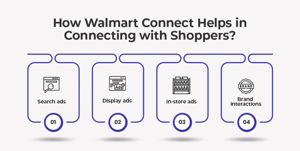 How can CedCommerce & Walmart Connect help reach more shoppers?