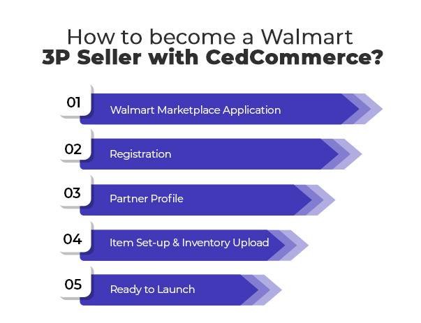 Steps to sell on Walmart