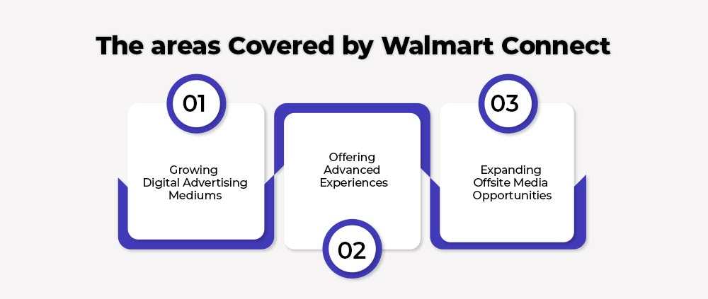 Walmart Connect-The areas covered