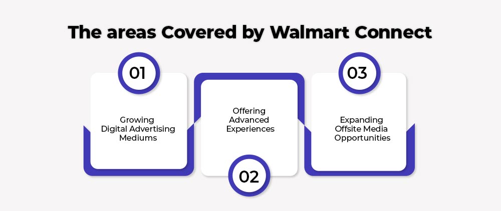 Walmart Connect and a Social Media Marketing