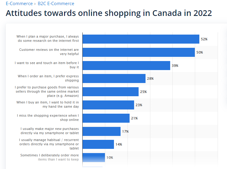 online shopping in Canada