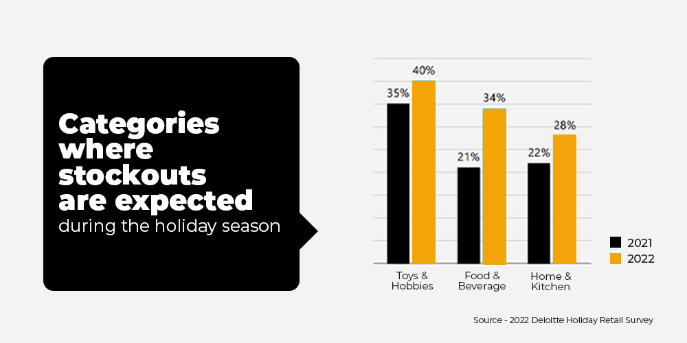 Top product categories to sell on Shopify stores during thanksgiving