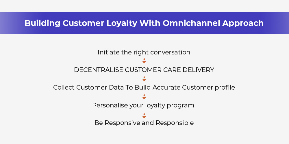 steps to build customer loyalty via omnichannel approach