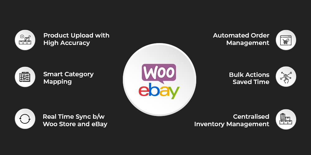 features of woocommerce ebay integration