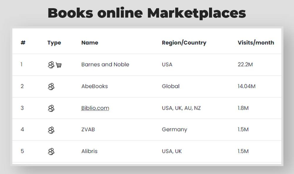 top marketplaces for WooCommerce products