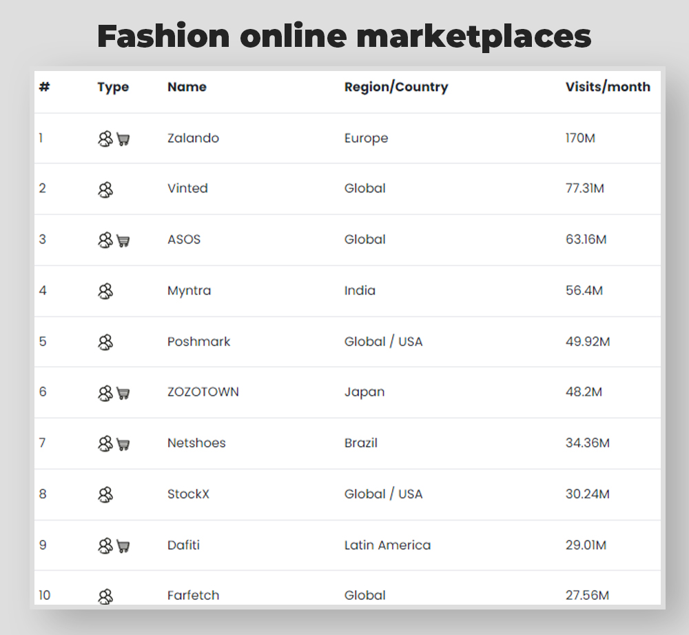 fashion marketplaces for WooCommerce products