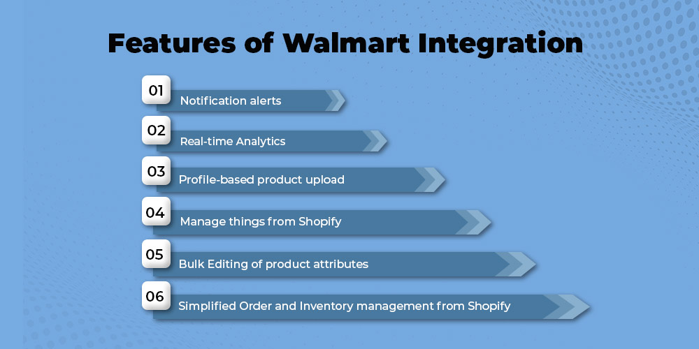 Features of Walmart Integration