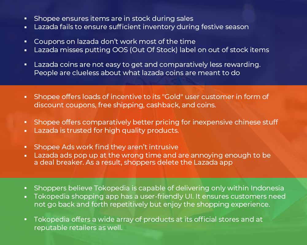 Which is better Lazada or Shopee as customer perspective