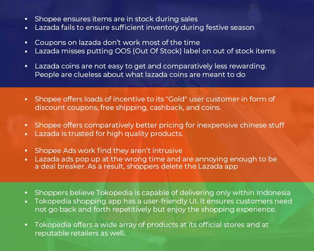 Shopee vs. Lazada: Which Is Better?