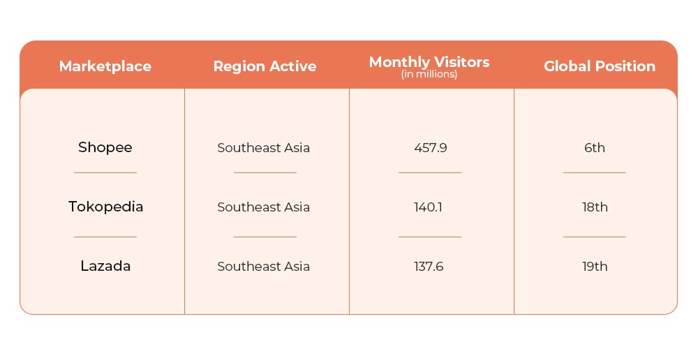 Shopee vs. Lazada: Which Is Better?