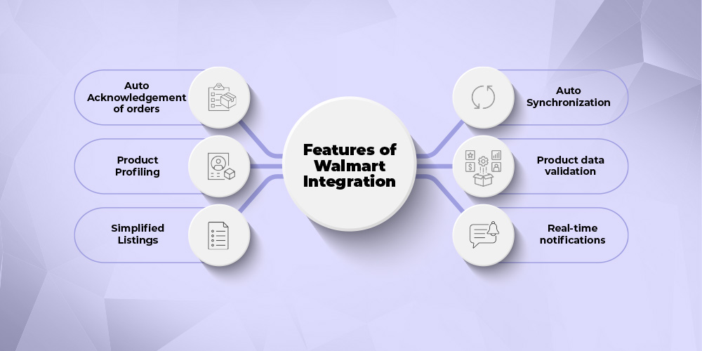 Features of Walmart Integration