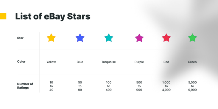 What Are eBay Star Colors And Why Is It Important for Sellers?