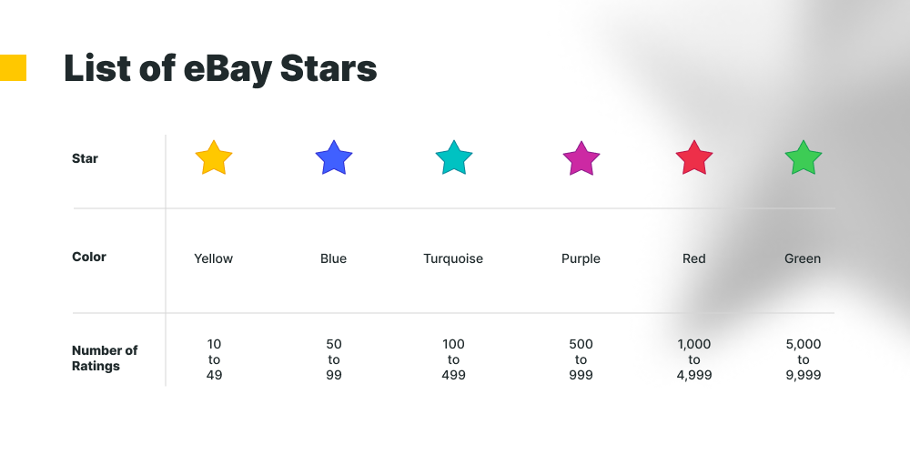 Types of eBay seller stars